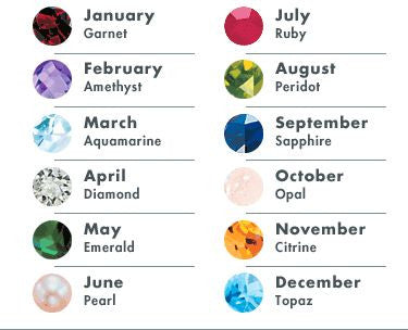 Stone: Birthstone Chart (Birth Stone)